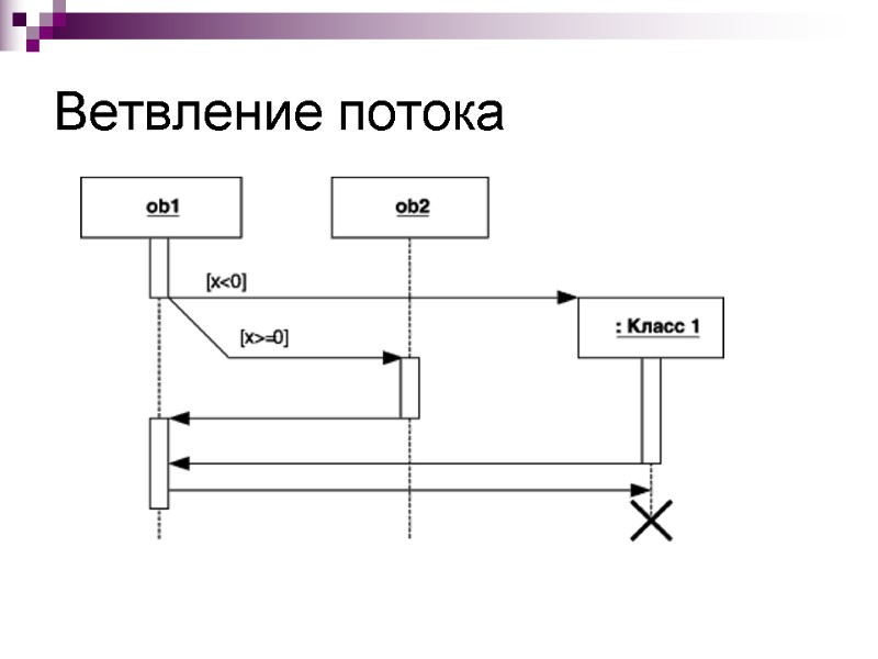 Ветвление потока